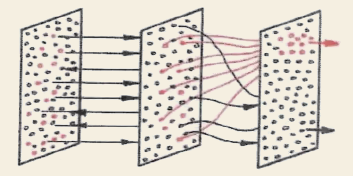 Neural network layers